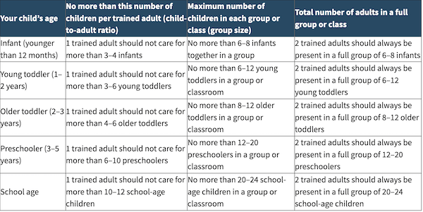 chartofdaycareratio