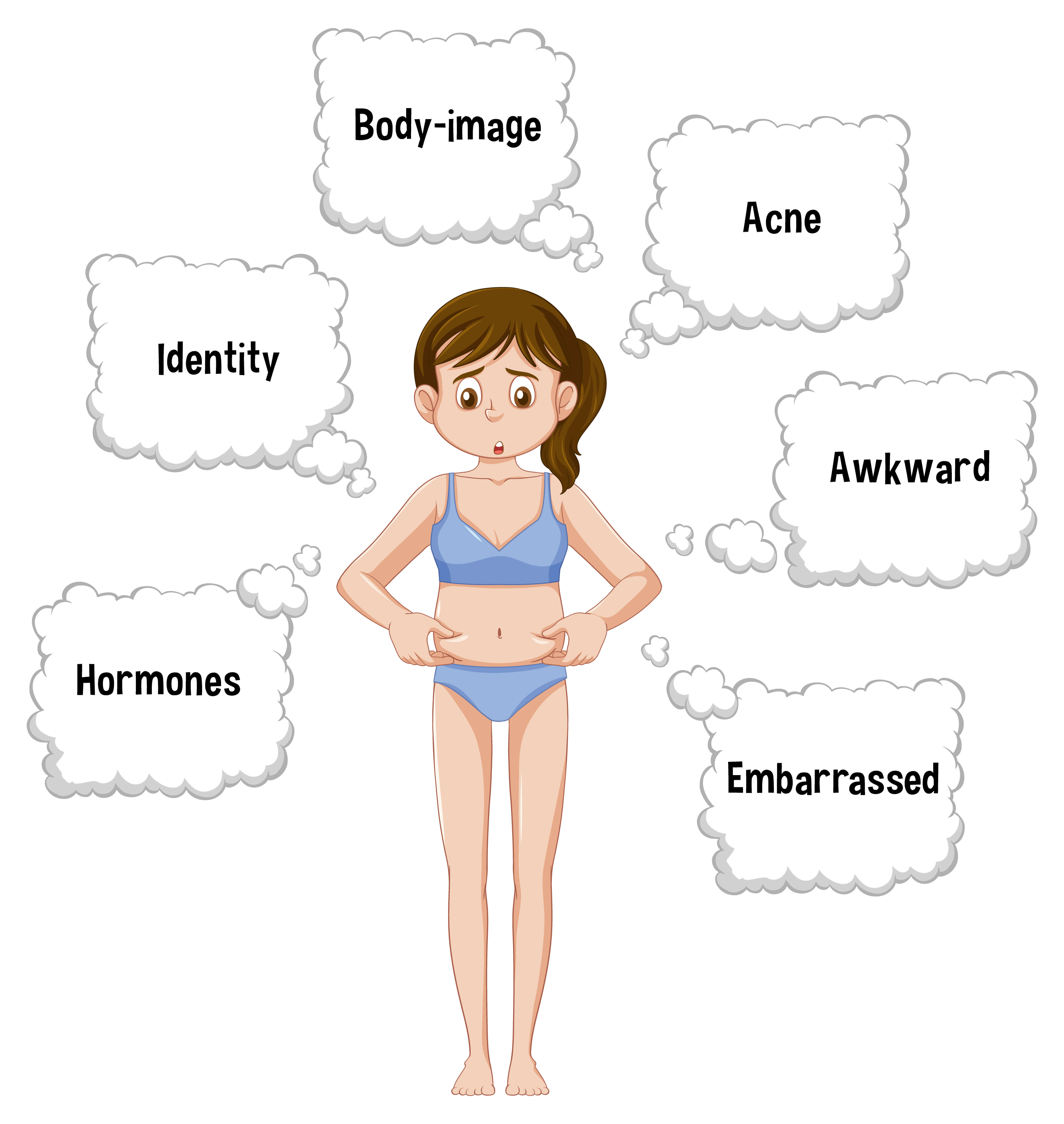 Helping your teenager maintain a positive body image can be tough. However, you can encourage them to focus on promoting a healthy view of their bodies.